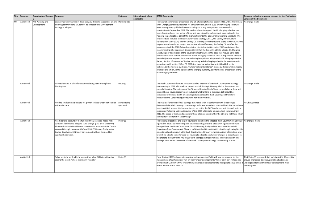 Title Surname Organisation/Compan Y Response Policy No. Site and Ward