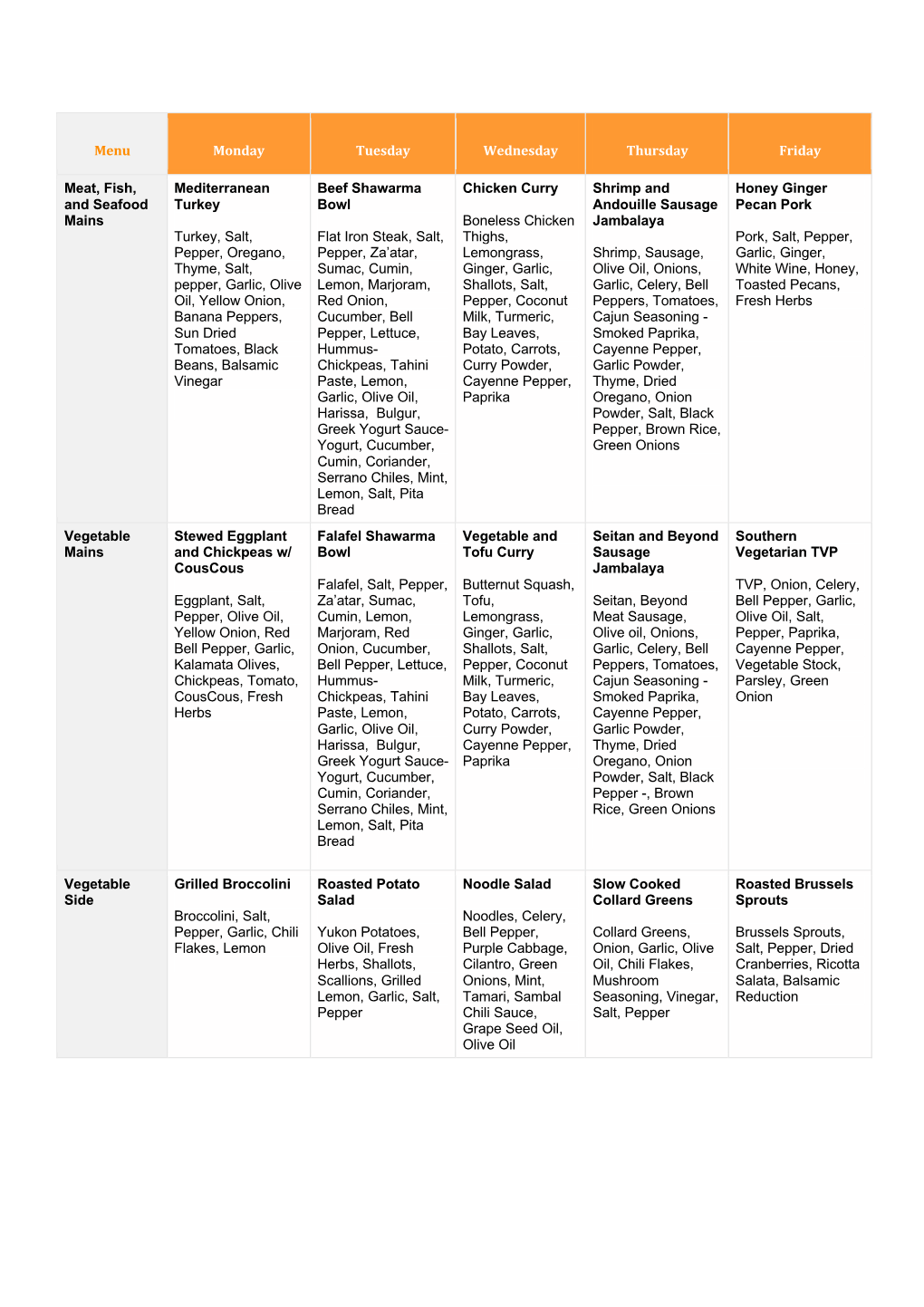 Menu Monday Tuesday Wednesday Thursday Friday Meat, Fish, And