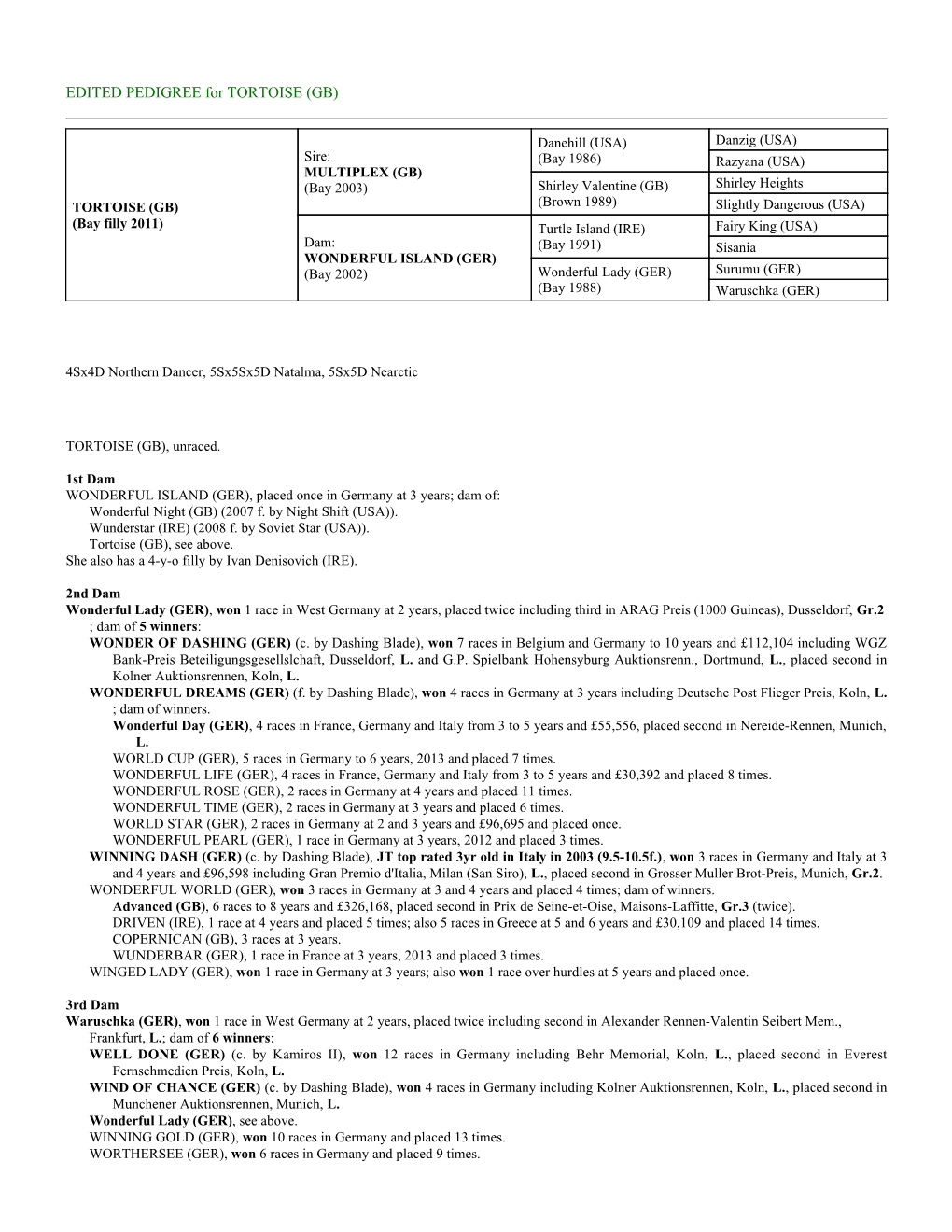 EDITED PEDIGREE for TORTOISE (GB)