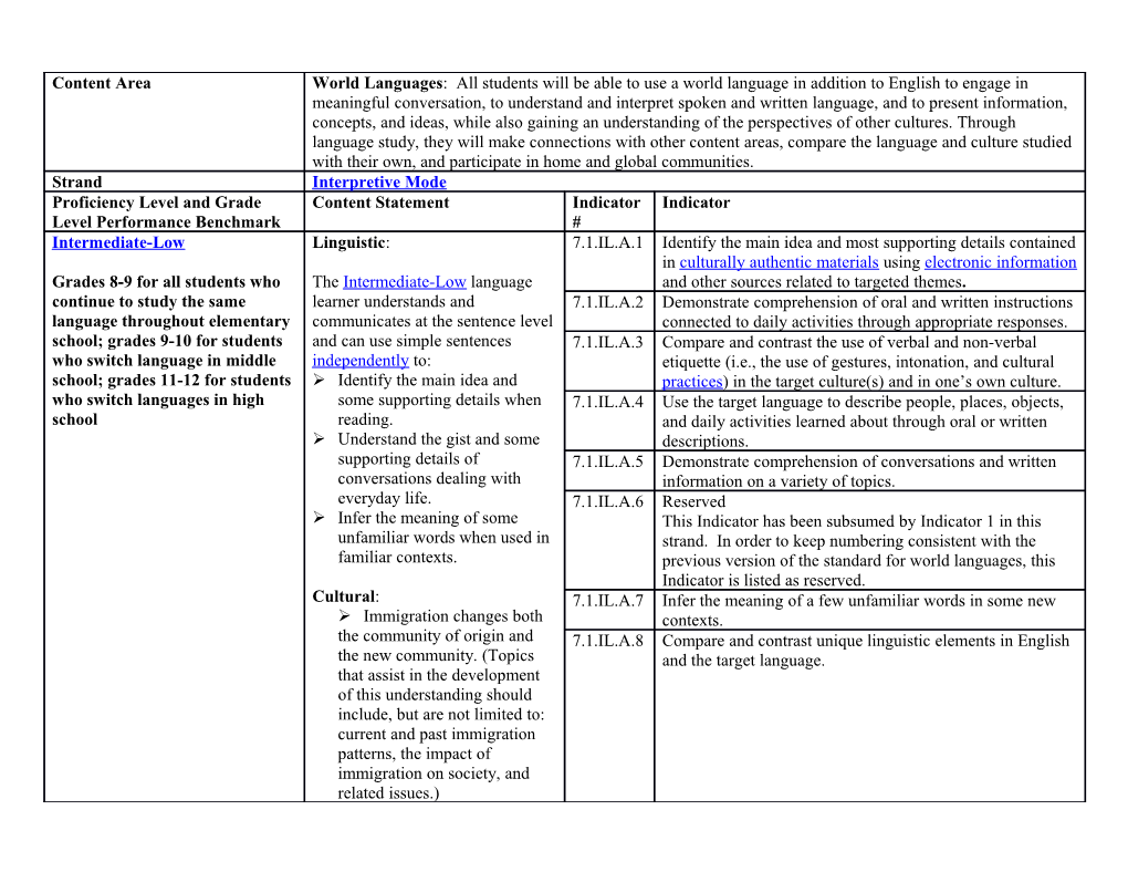 Proficiency Level and Grade Level Performance Benchmark