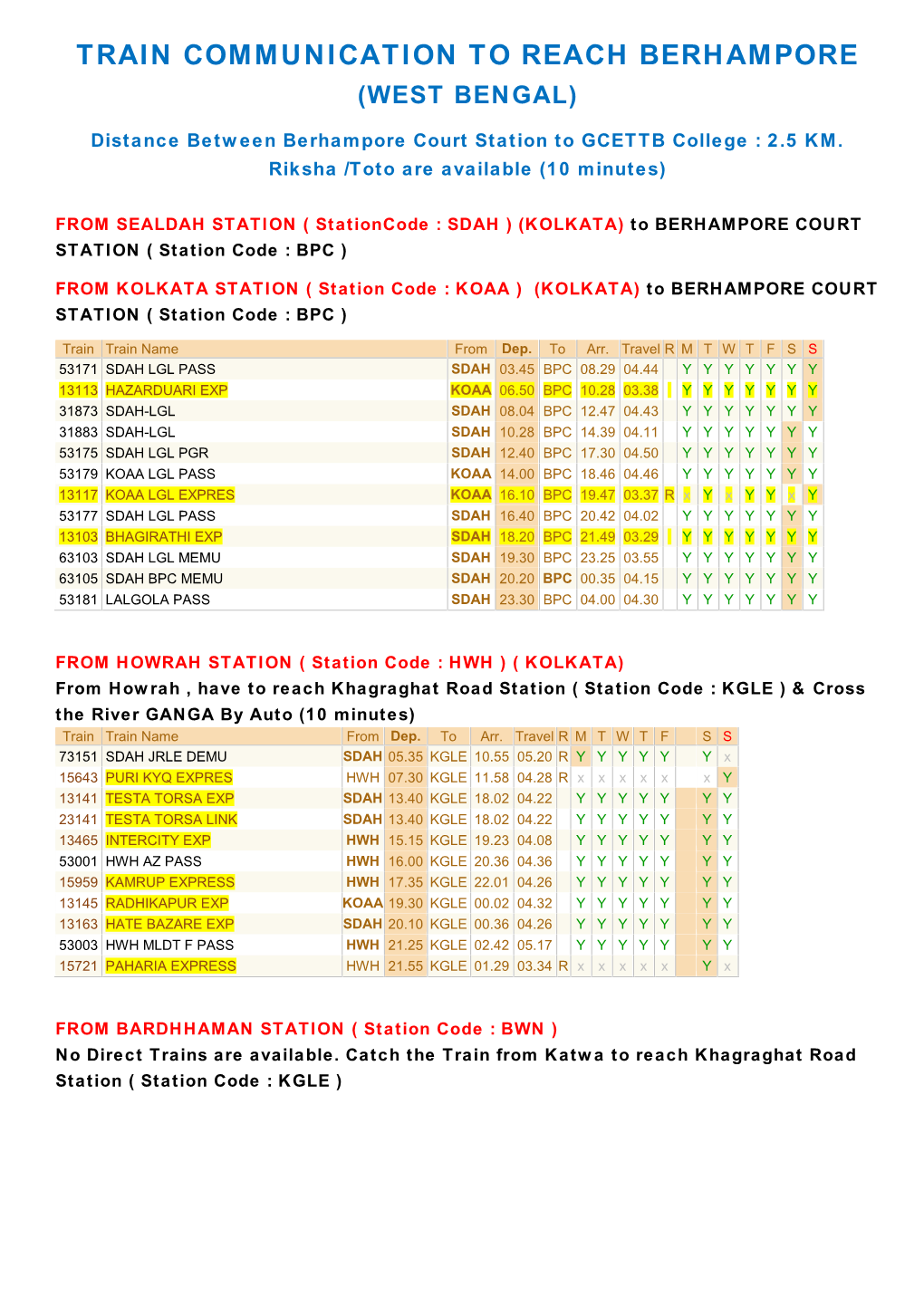 Train Communication to Reach Berhampore (West Bengal)