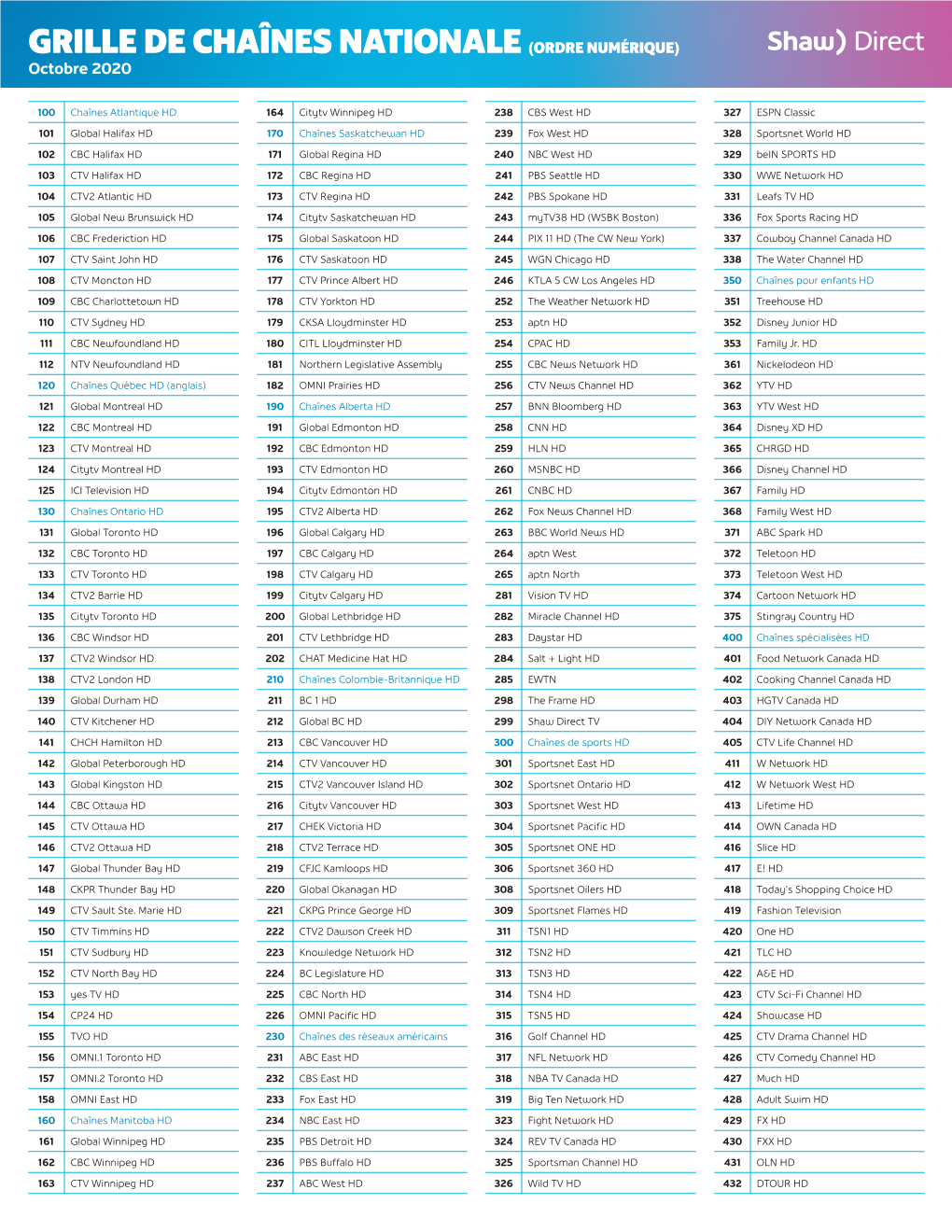 GRILLE DE CHAÎNES NATIONALE (ORDRE NUMÉRIQUE) Octobre 2020