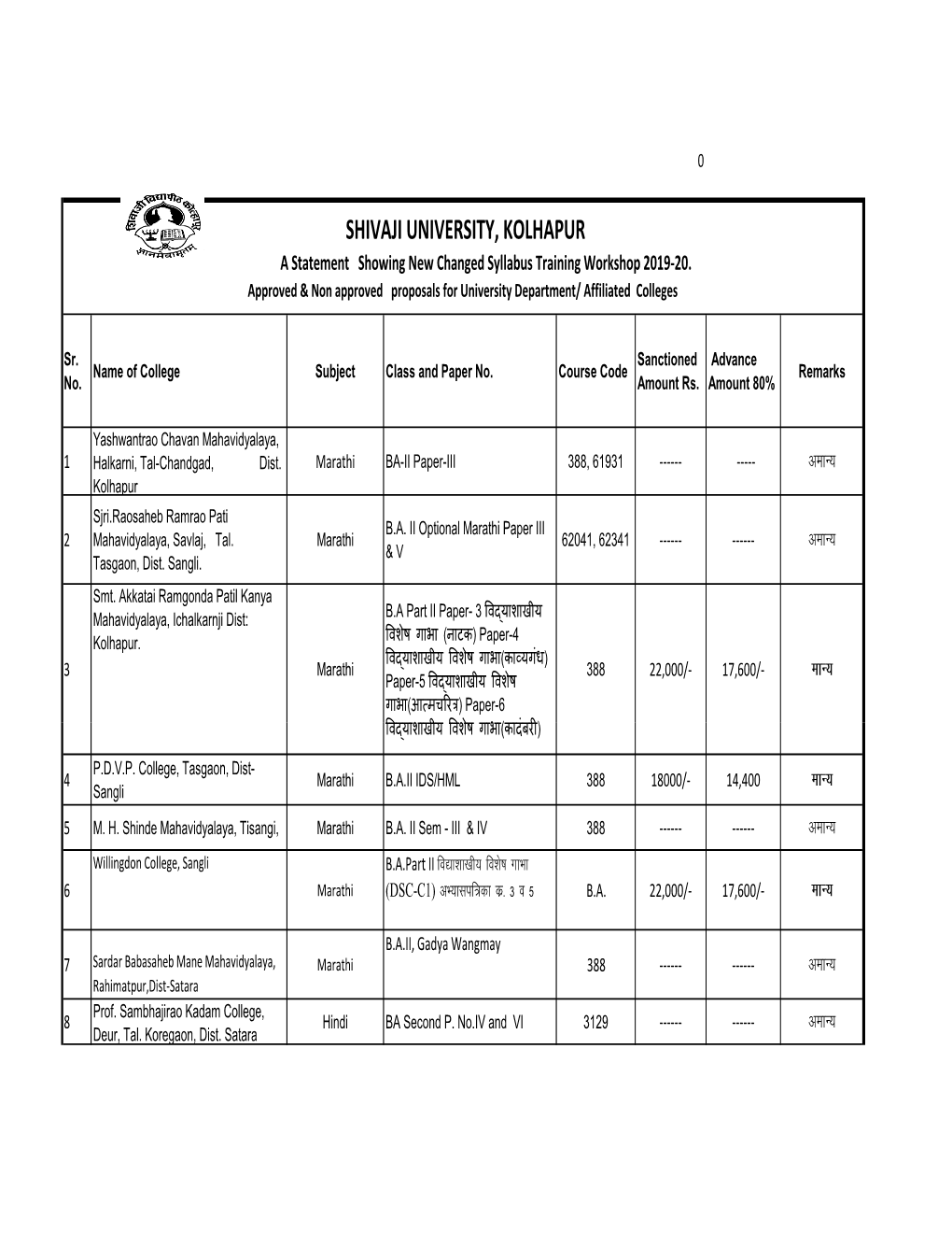 New Changed Syllabus 2019-20.Pdf