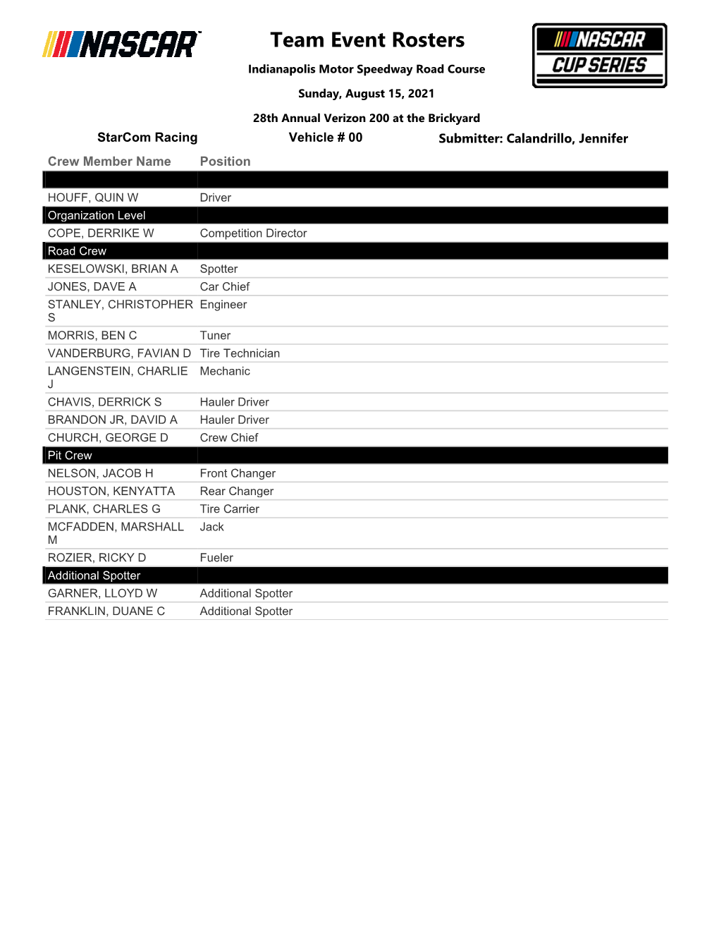 Crew Rosters