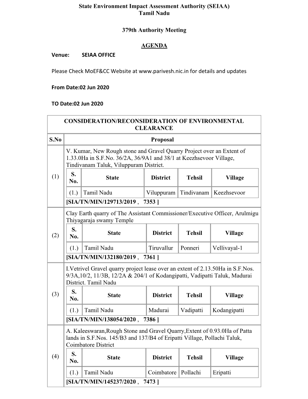 (SEIAA) Tamil Nadu 379Th Authority Meeting