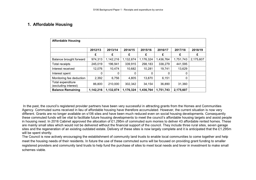 1. Affordable Housing