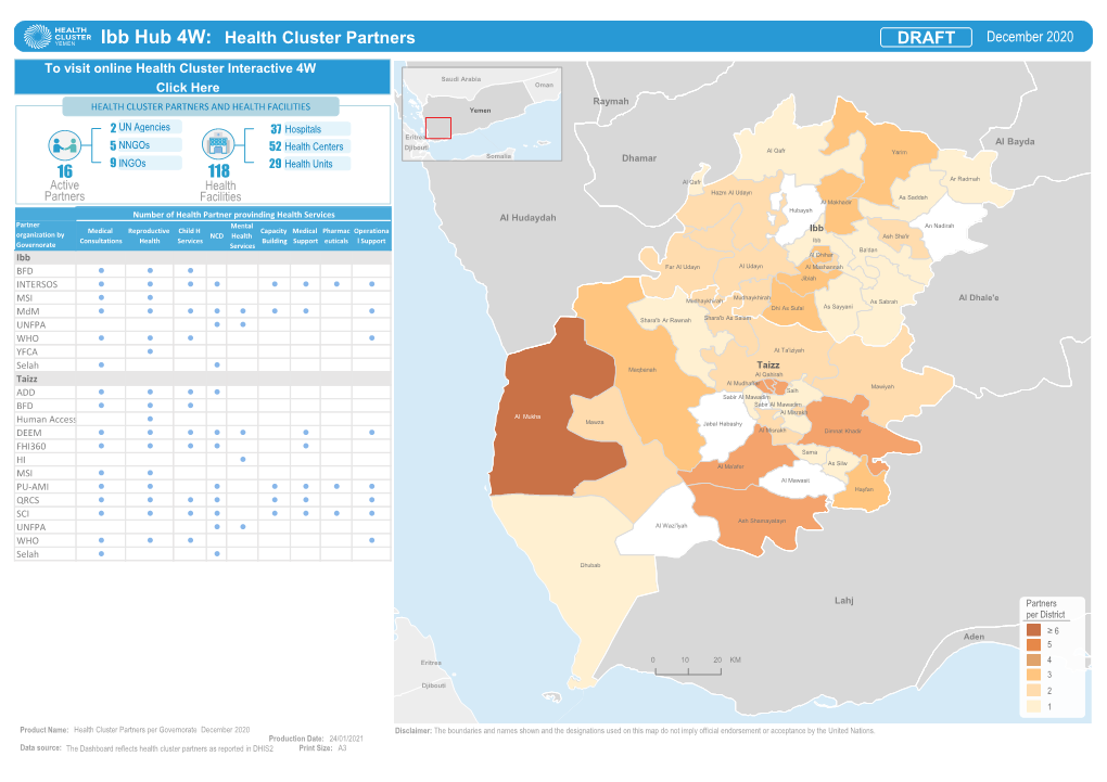 Ibb Hub 4W: Health Cluster Partners DRAFT December 2020