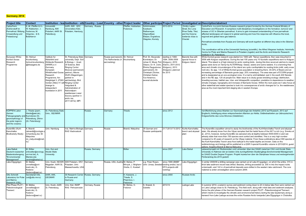 ISIRA National Reporting 2014__Germany.Xlsx