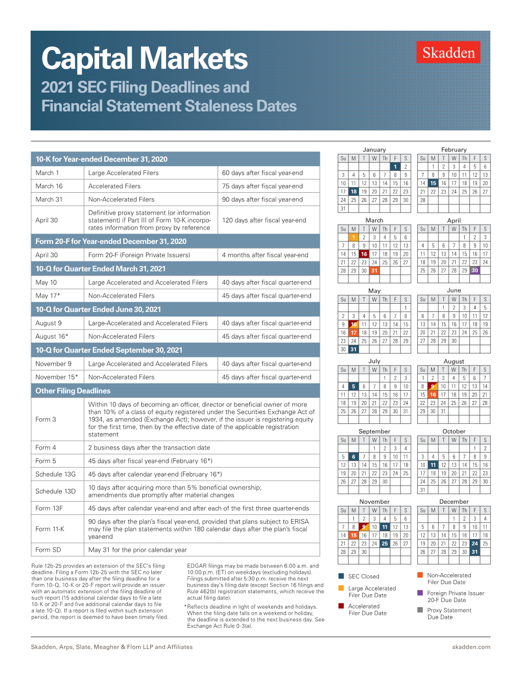 Capital Markets 2021 SEC Filing Deadlines and Financial Statement Staleness Dates