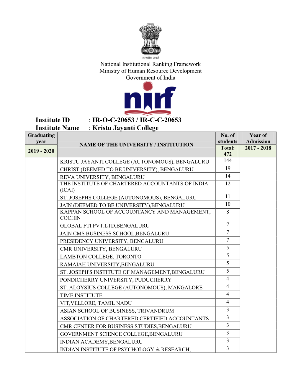 Higher Studies UG