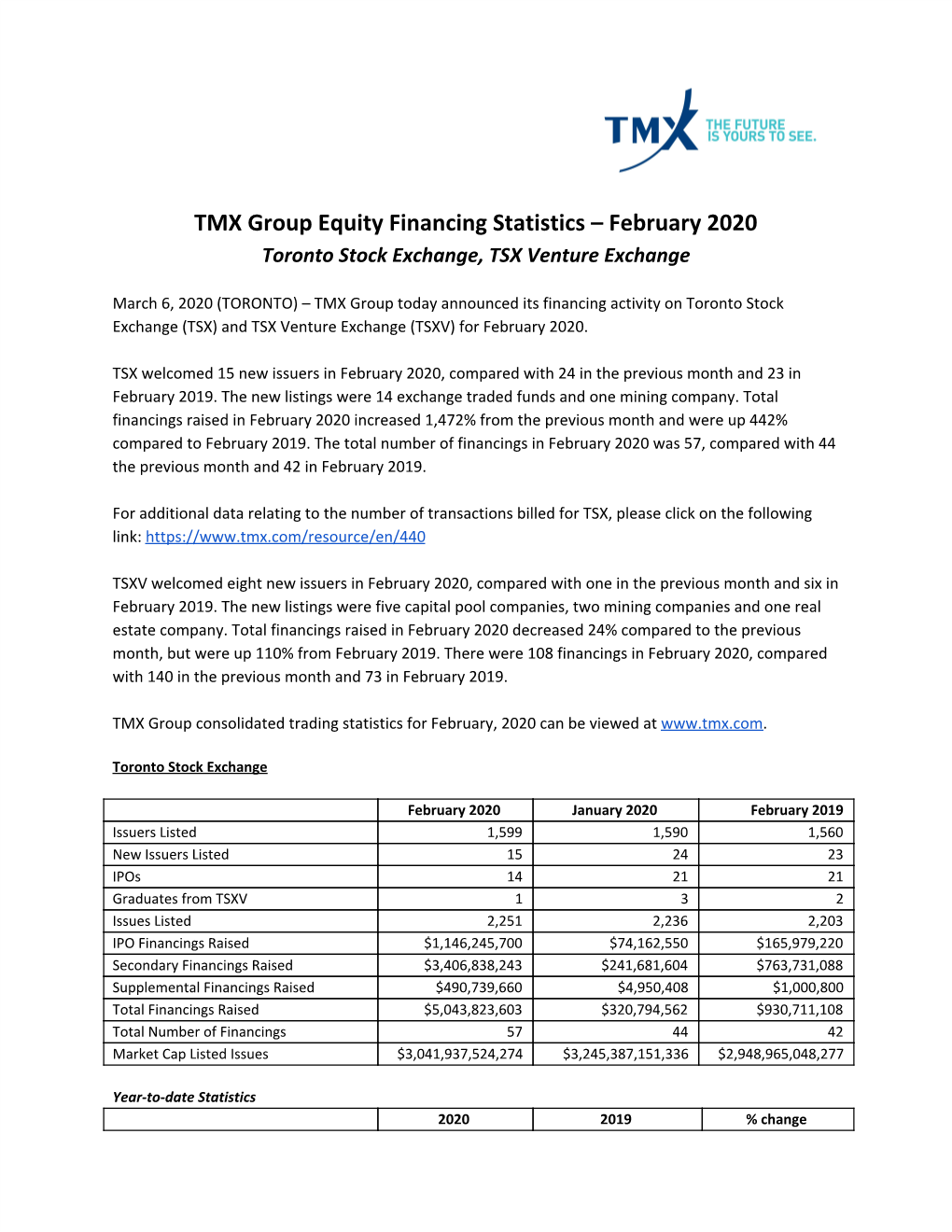 TMX Group Equity Financing Statistics – February 2020 Toronto Stock Exchange, TSX Venture Exchange