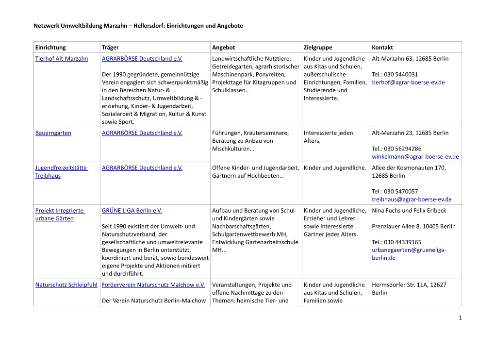 Netzwerk Umweltbildung Marzahn – Hellersdorf: Einrichtungen Und Angebote