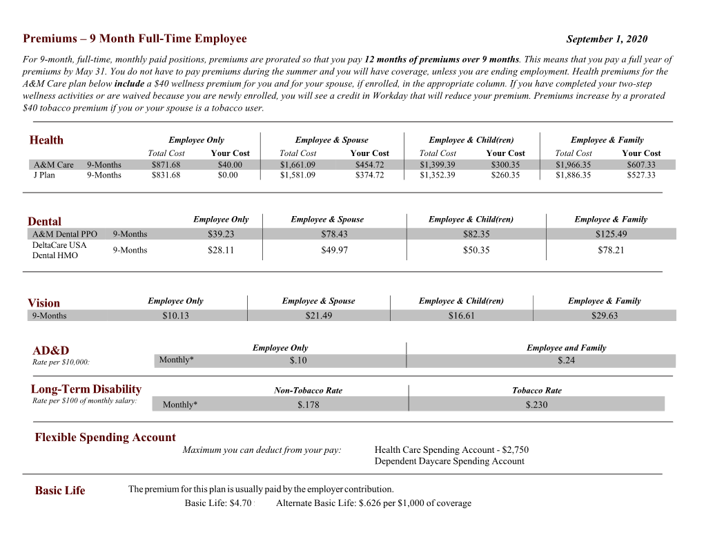 Premiums – 9 Month Full-Time Employee Health Dental Vision