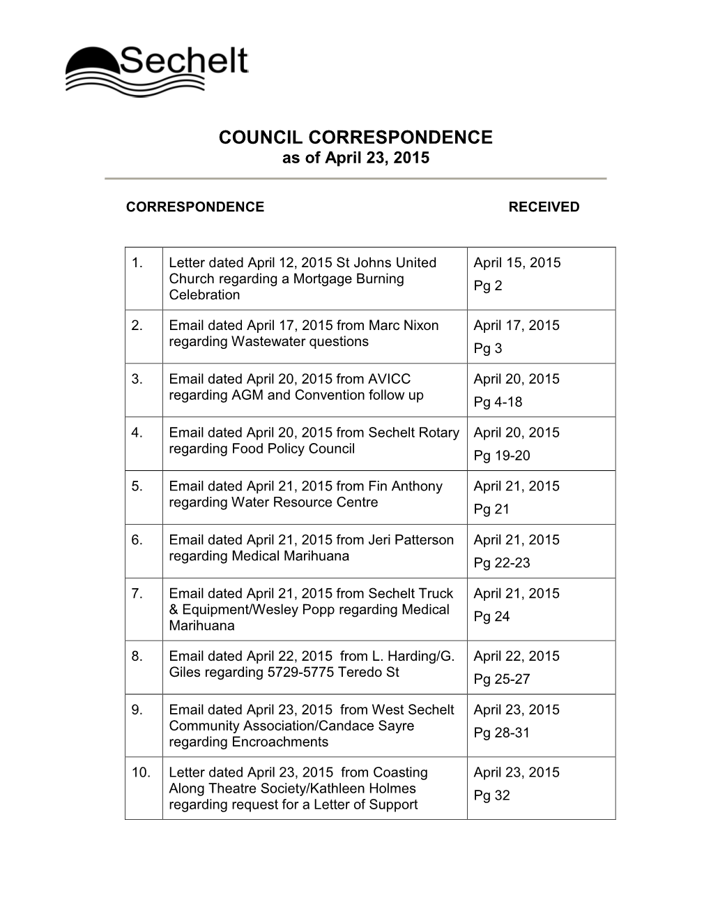 COUNCIL CORRESPONDENCE As of April 23, 2015