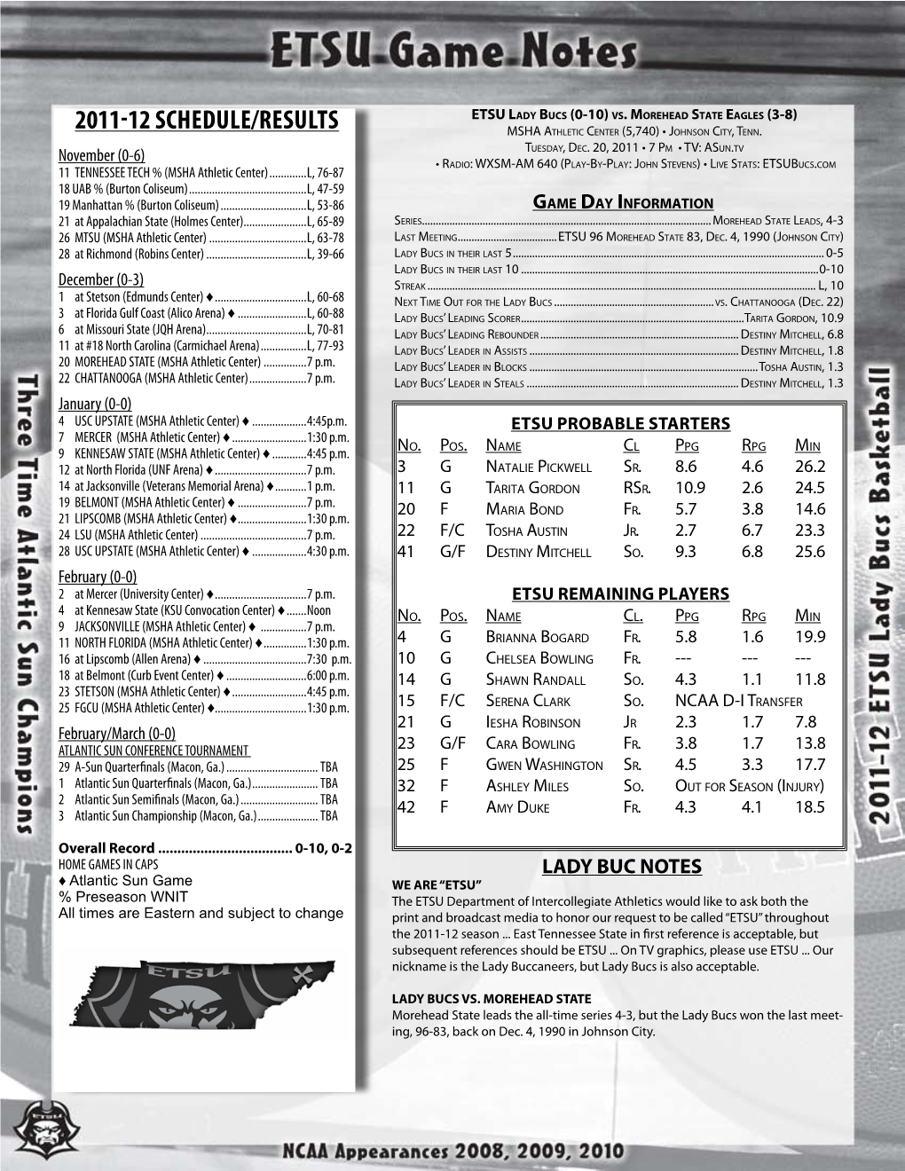 2011-12 Schedule/Results MSHA at H L E T I C Ce N T E R (5,740) • Jo H N S O N Ci T Y , Te Nn