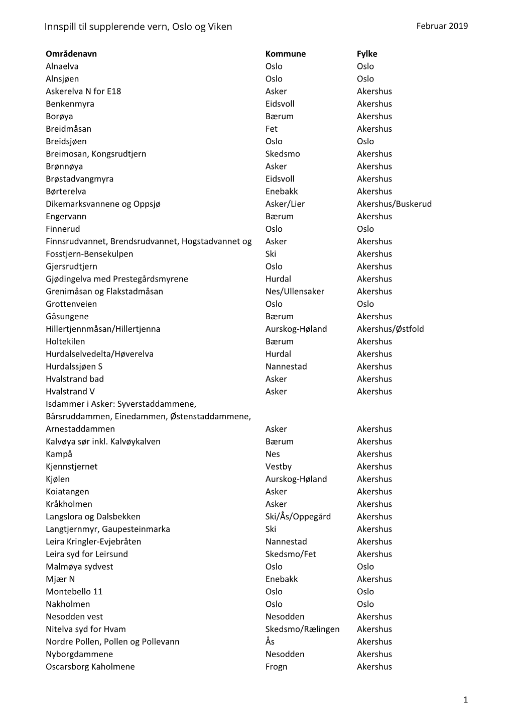 Innspill Til Supplerende Vern, Oslo Og Viken Februar 2019 Områdenavn