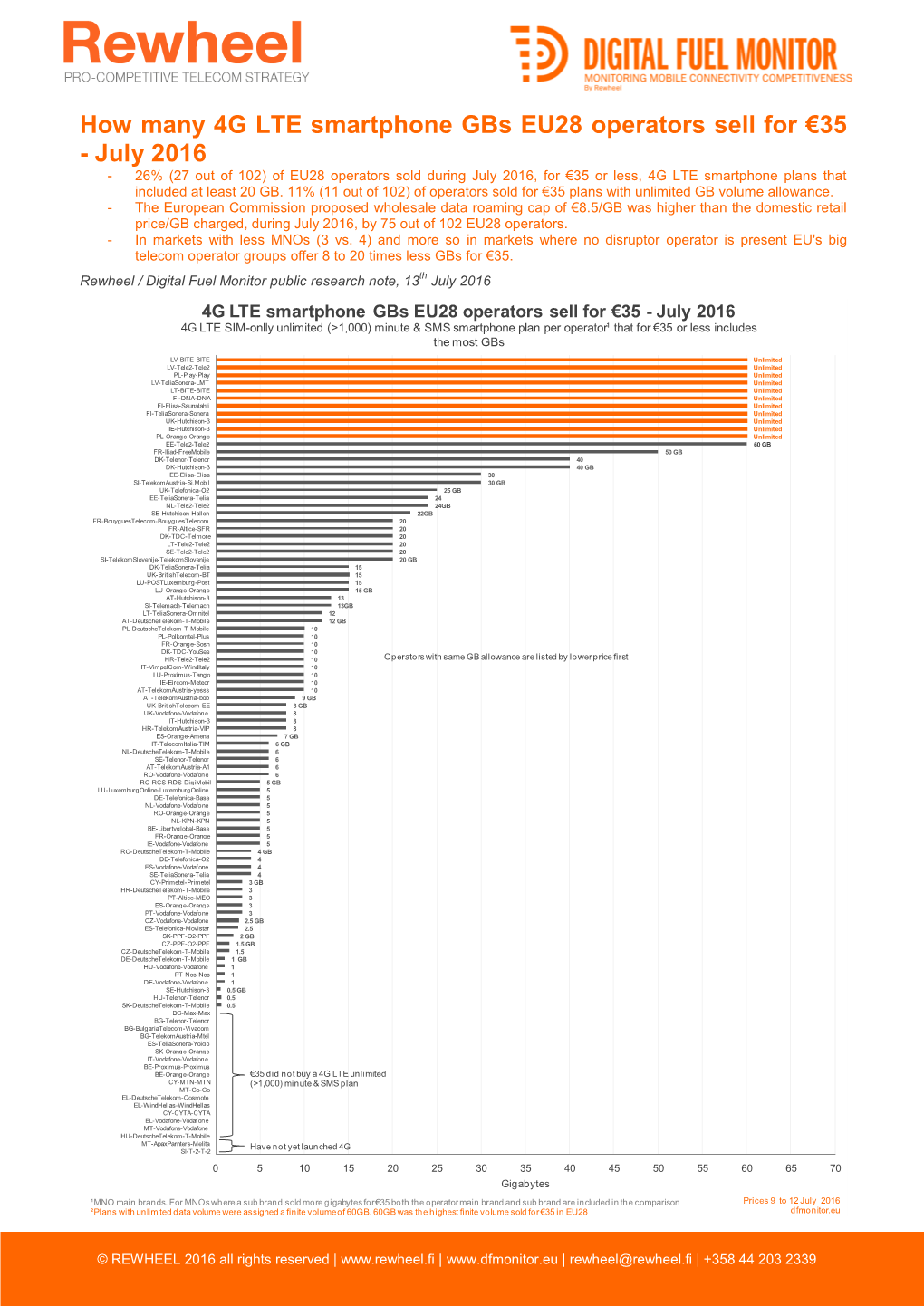 Tight Oligopoly Mobile Markets in EU28 in 2015