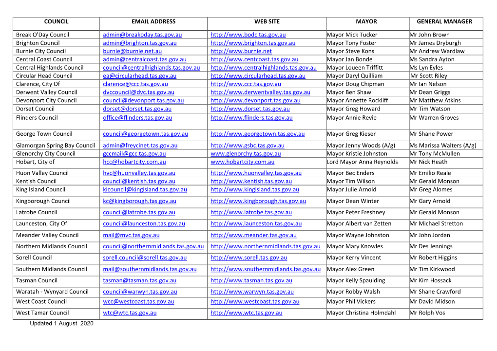 Council Email Address Web Site Mayor General Manager