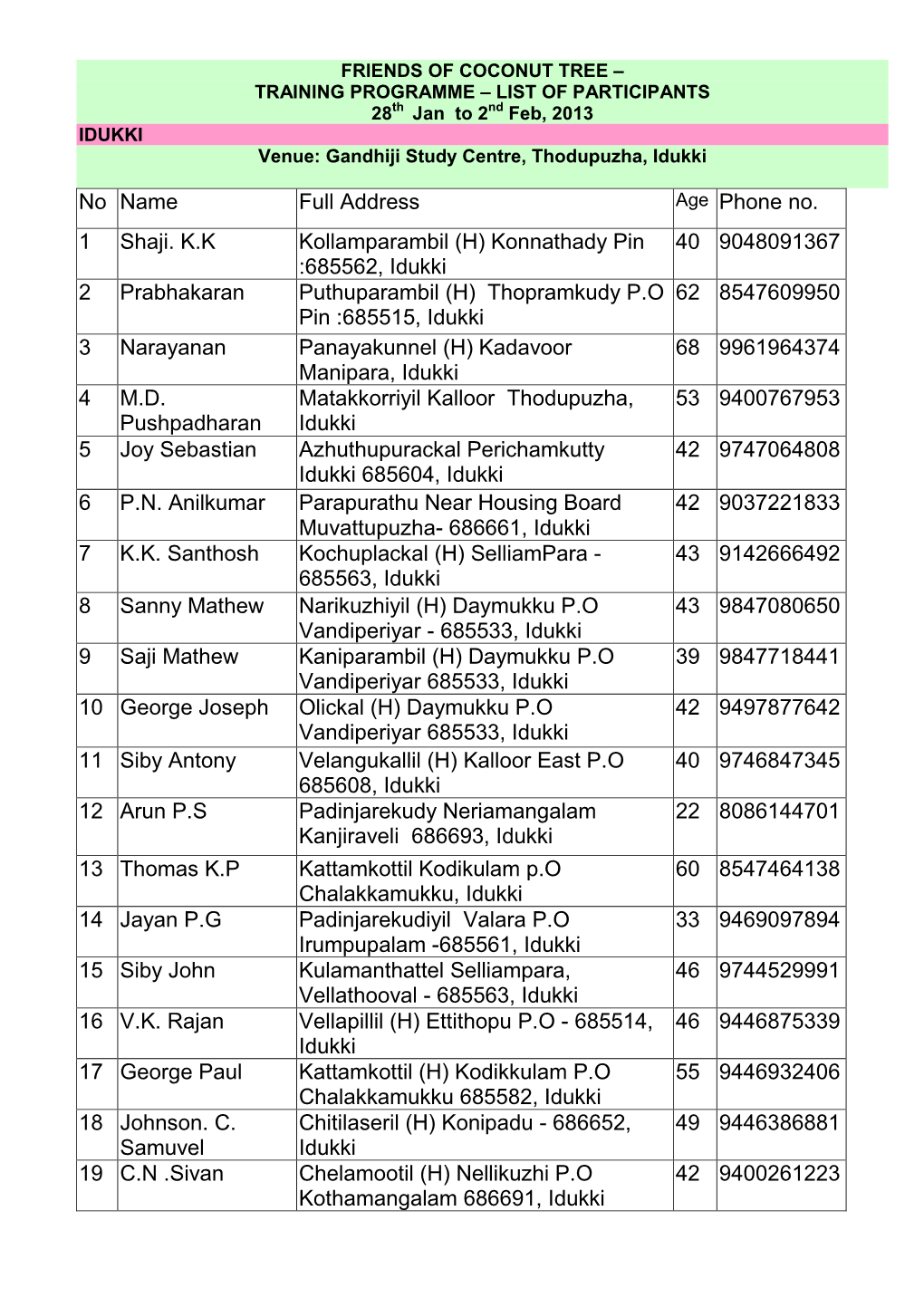 (H) Konnathady Pin :685562, Idukki 40 9048091367 2 Prabhakaran