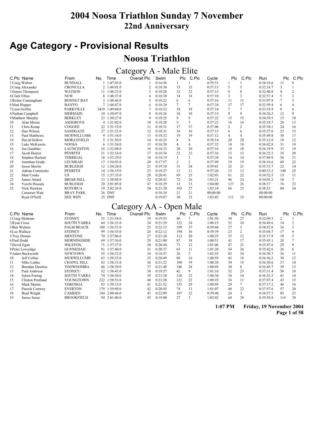 Provisional Results Noosa Triathlon Category a - Male Elite C.Plc Name from No