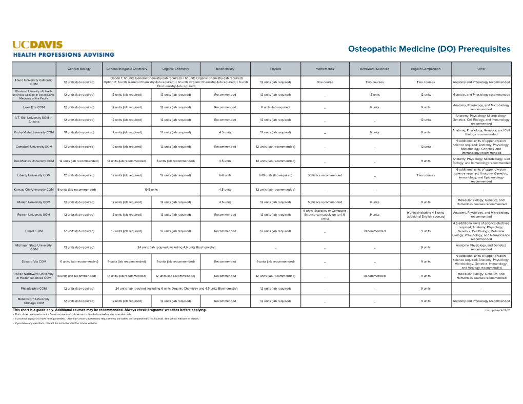 Osteopathic Medicine (DO) Prerequisites