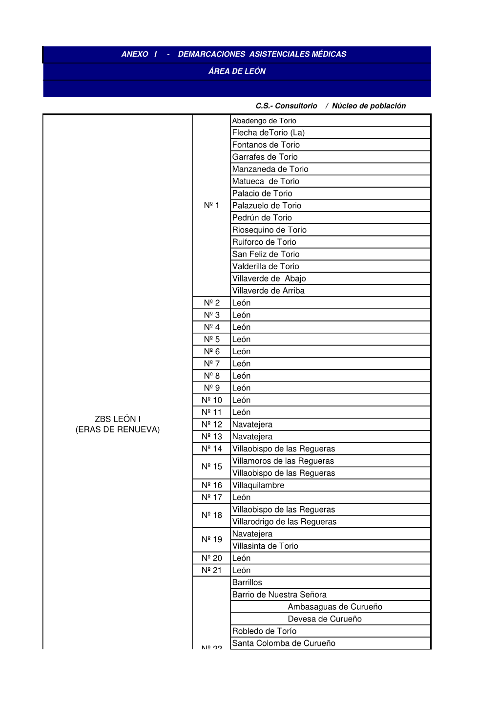 Demarcaciones Asistenciales Médicas Área De León