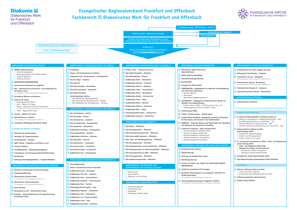 Evangelischer Regionalverband Frankfurt Und Offenbach Fachbereich II Diakonisches Werk Für Frankfurt Und Offenbach