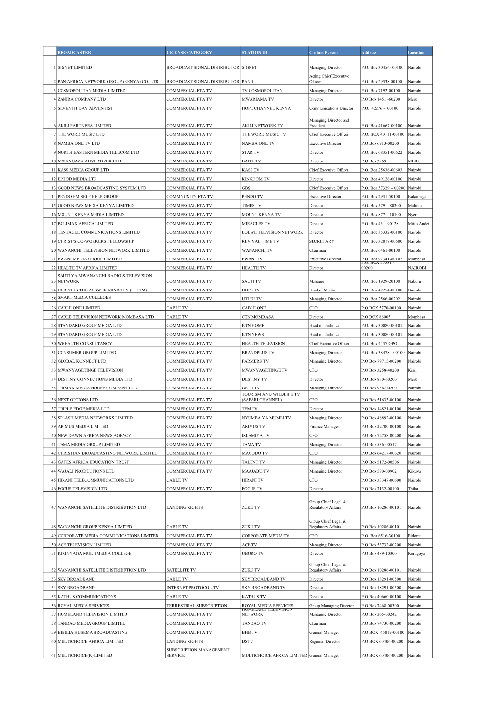 Broadcasting Services Licensee Register -April 2018.Xlsx