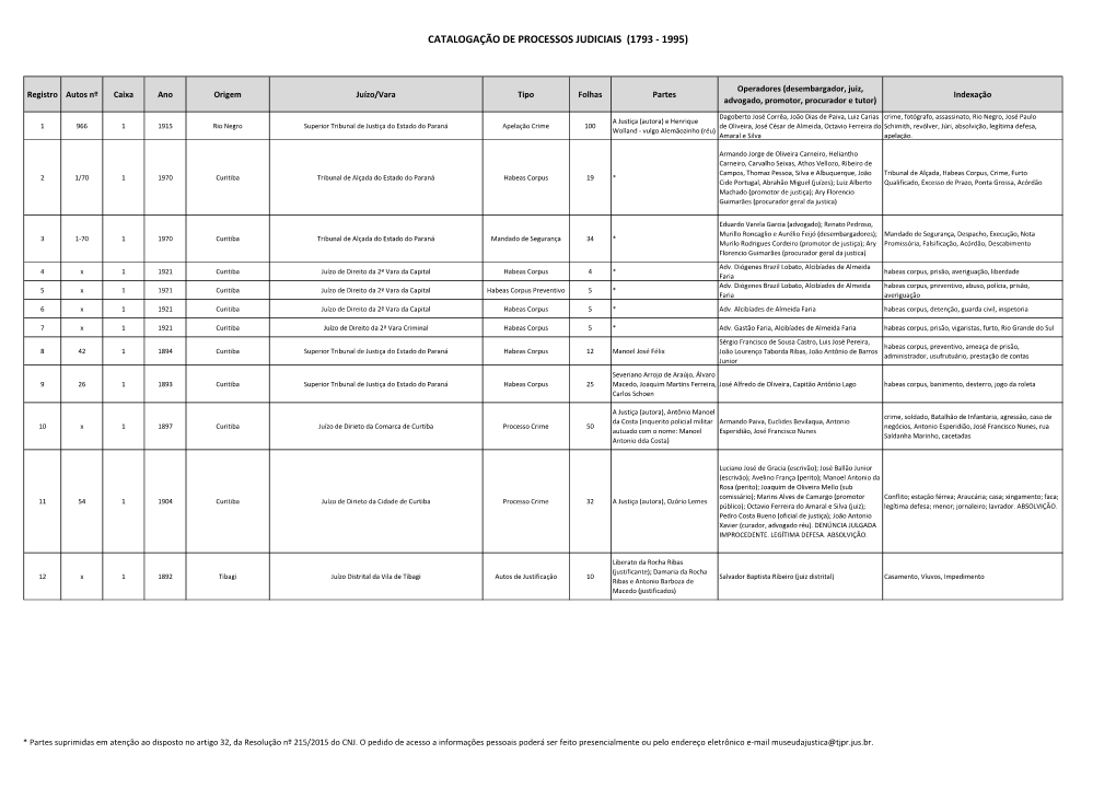 Catalogação De Processos Judiciais (1793 - 1995)