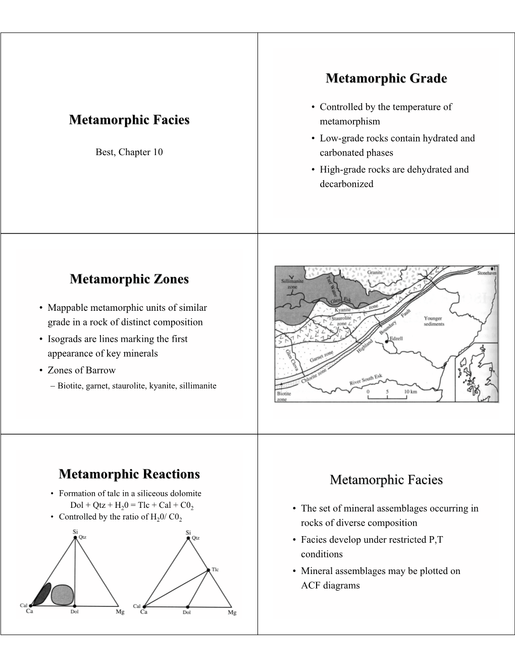 Metamorphic Facies Metamorphic Grade Metamorphic Zones