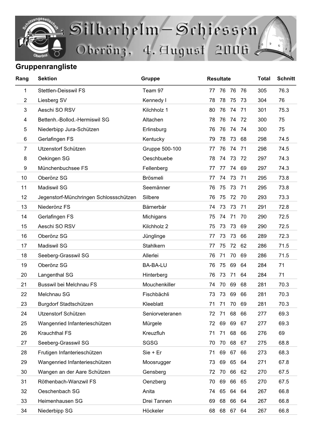 Gruppenrangliste