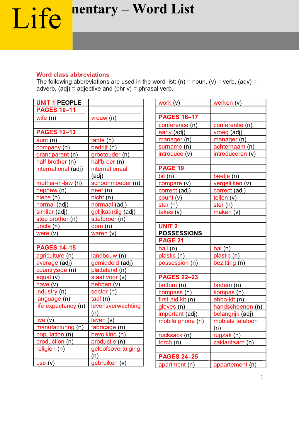 Word Class Abbreviations s3