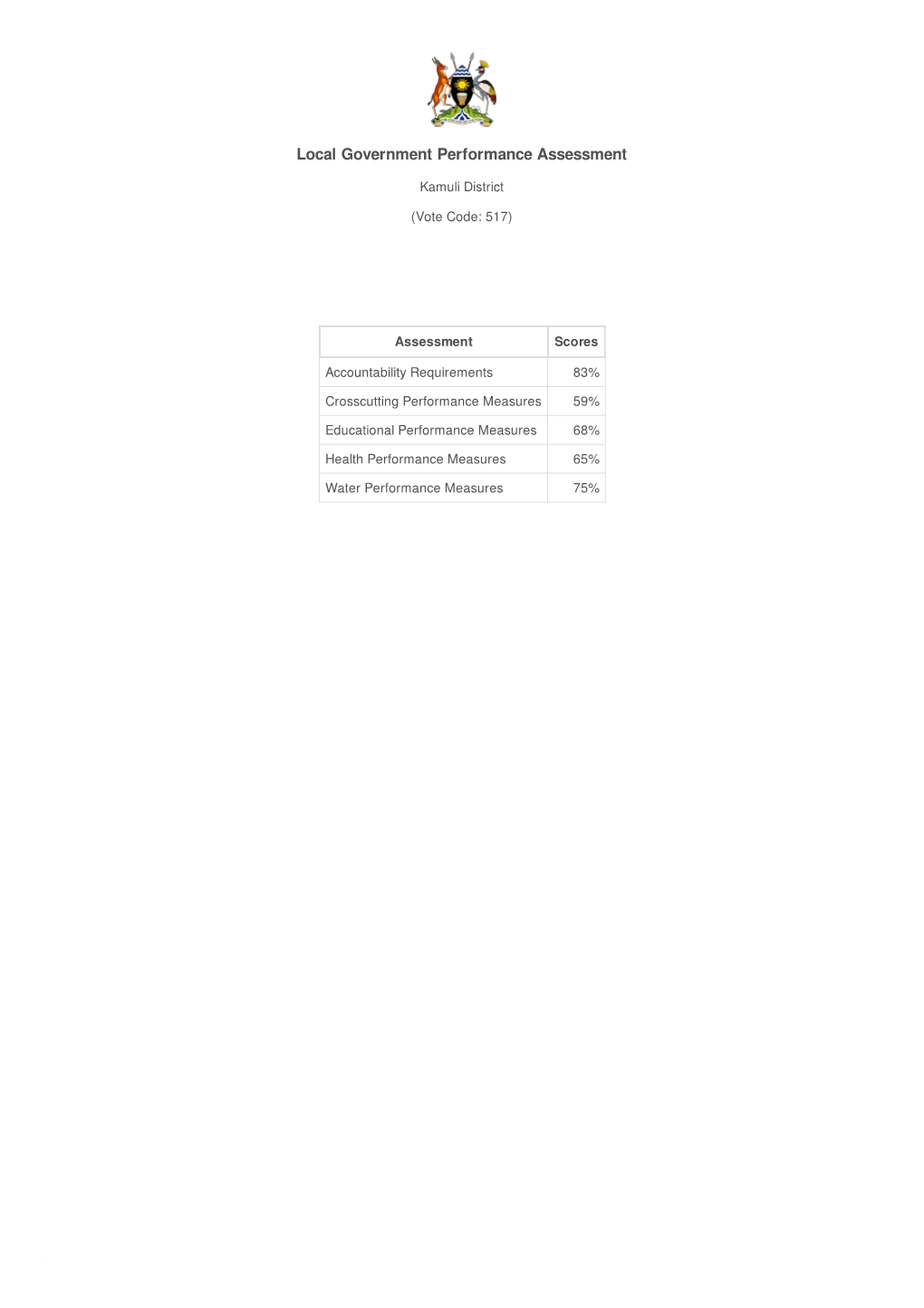 Kamuli District Local Government Performance Assessment Report