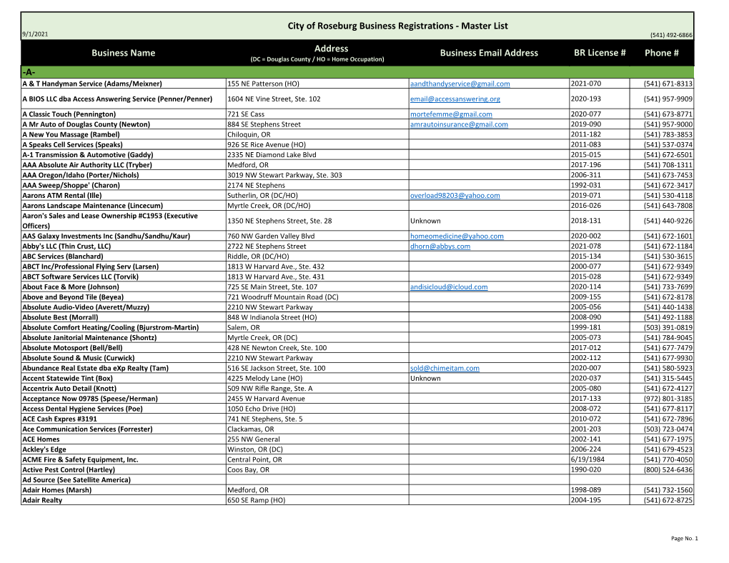 Master List BR License # Phone # Business Name