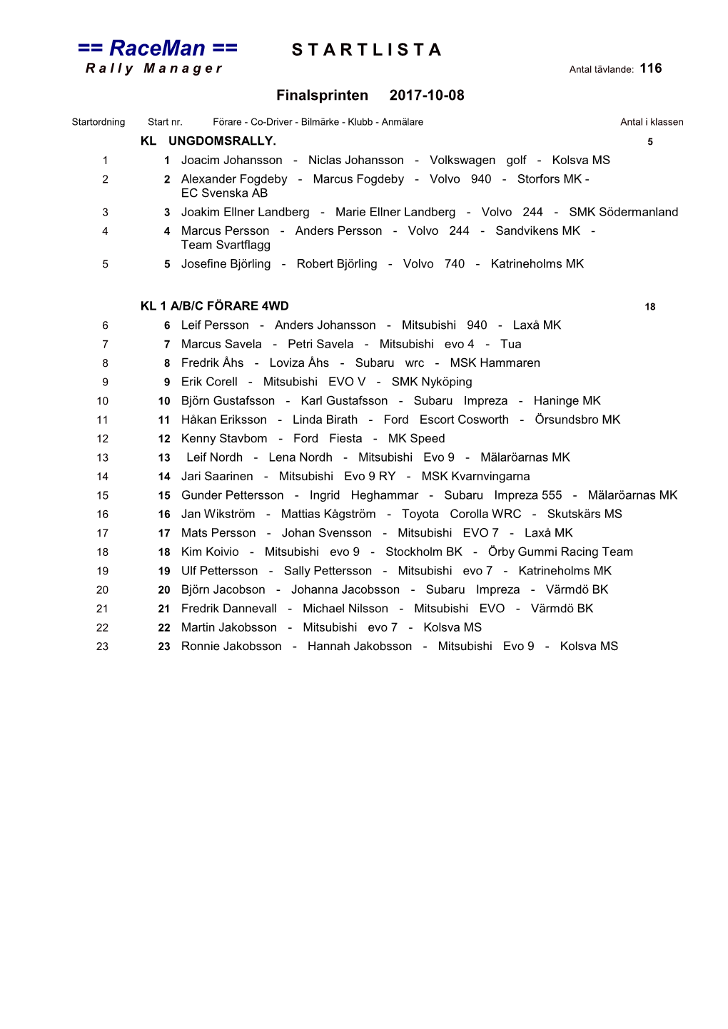 == Raceman == S T a R T L I S T a R a L L Y M a N a G E R Antal Tävlande: 116 Finalsprinten 2017-10-08