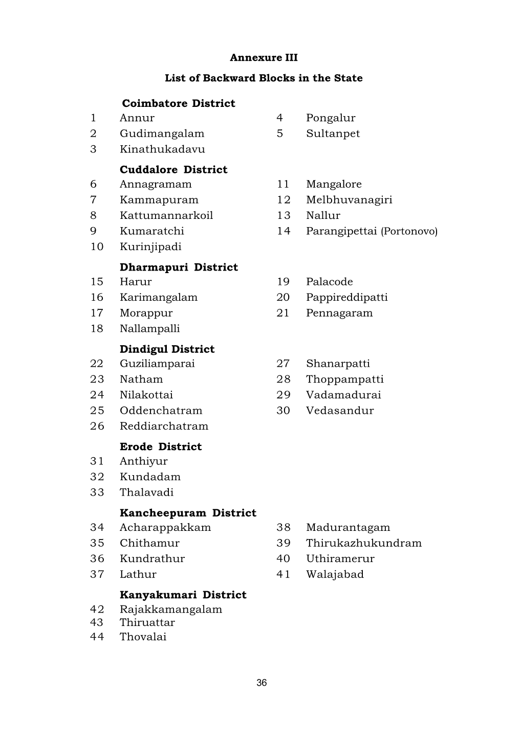 Annexure III List of Backward Blocks in the State Coimbatore District 1 Annur 4 Pongalur 2 Gudimangalam 5 Sultanpet 3 Kinathukad