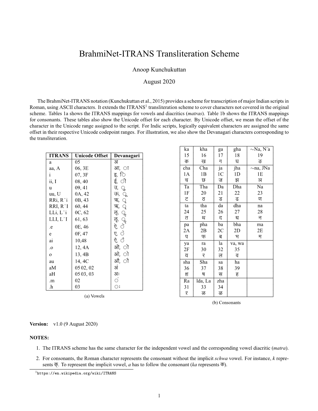 Brahminet-ITRANS Transliteration Scheme