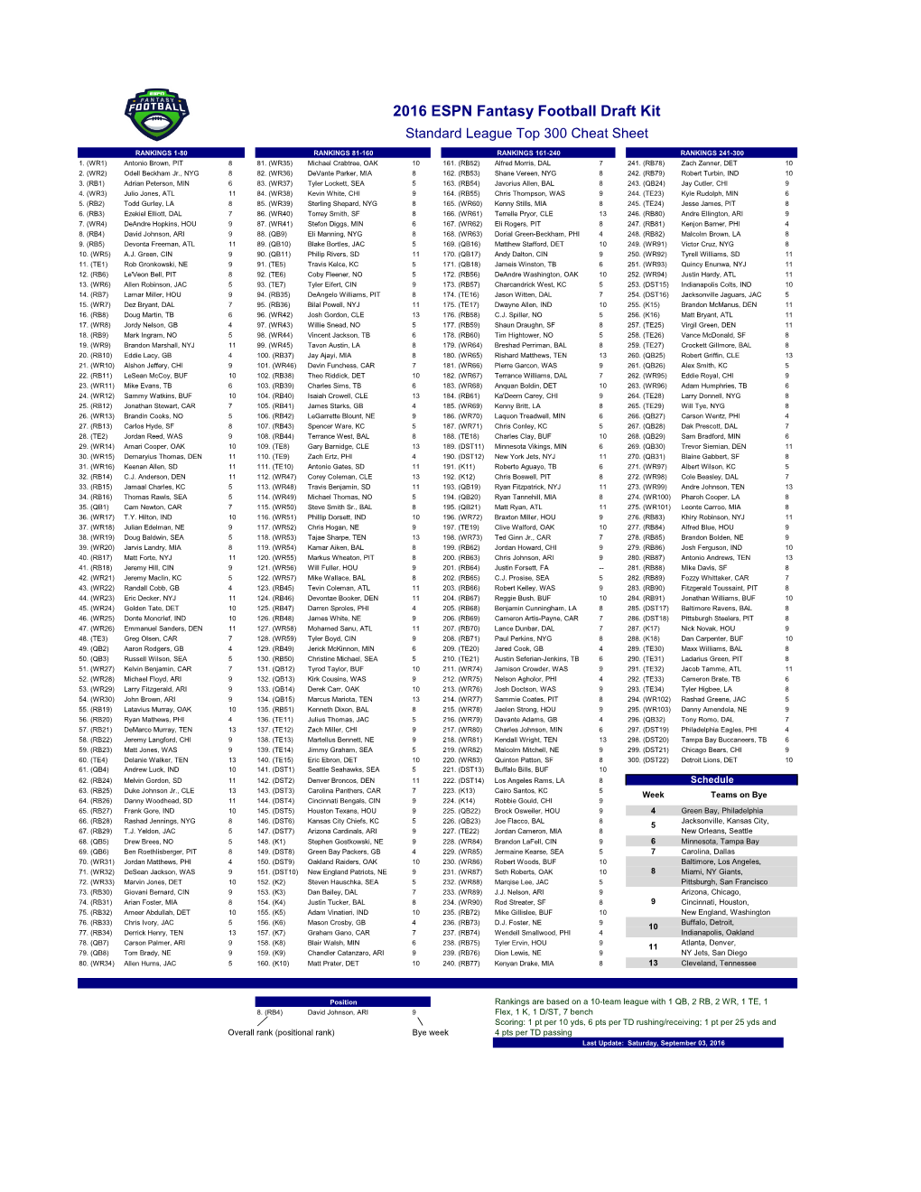 2016 ESPN Fantasy Football Draft Kit Standard League Top 300 Cheat Sheet