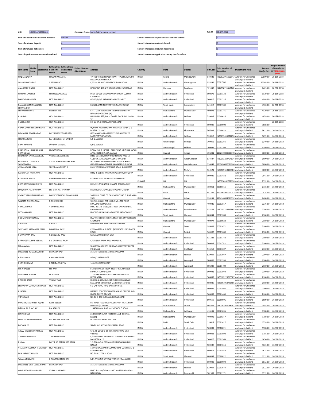 Unclaimed Finaldividend -2010-2011