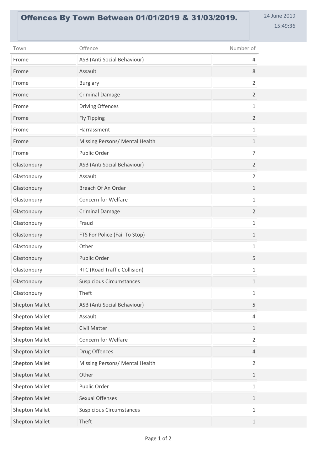 Item 15E CCTV Service Overview APPENDIX D