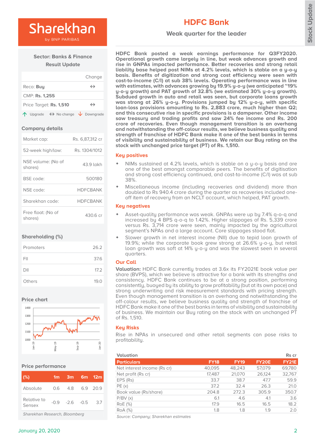 HDFC Bank Weak Quarter for the Leader Stock Update Stock