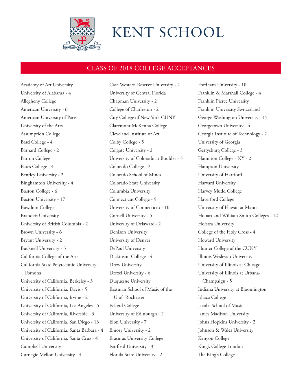 Class of 2018 College Acceptances