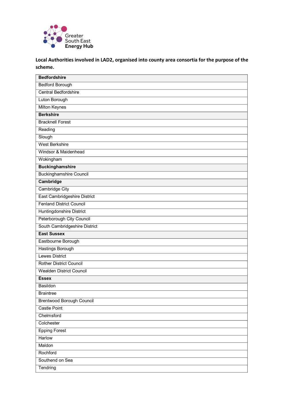 Local Authorities Involved in LAD2, Organised Into County Area Consortia for the Purpose of the Scheme