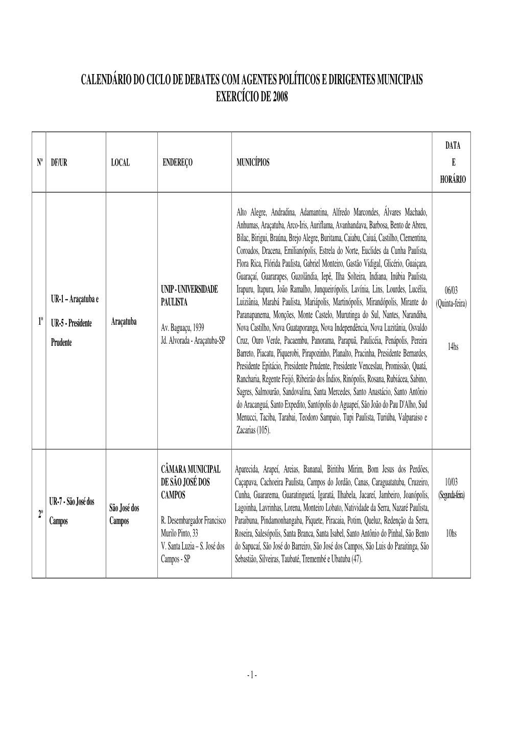 Calendário Do Ciclo De Debates Com Agentes Políticos E Dirigentes Municipais Exercício De 2008