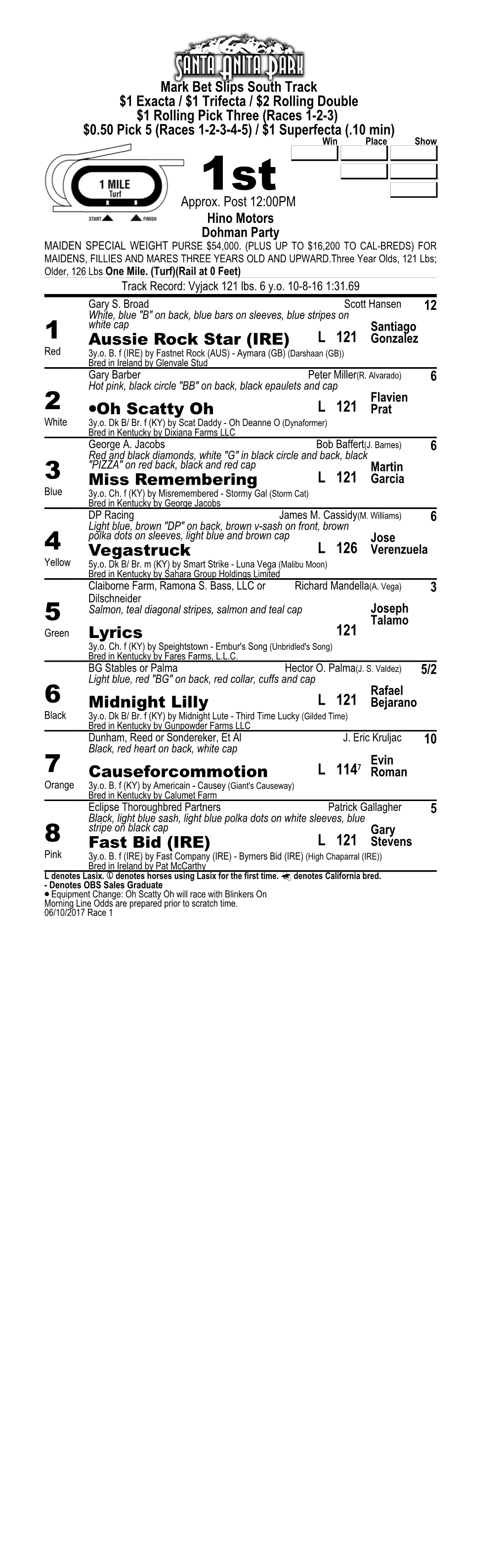 Aussie Rock Star (IRE) L 121 Gonzalez Red 3Y.O