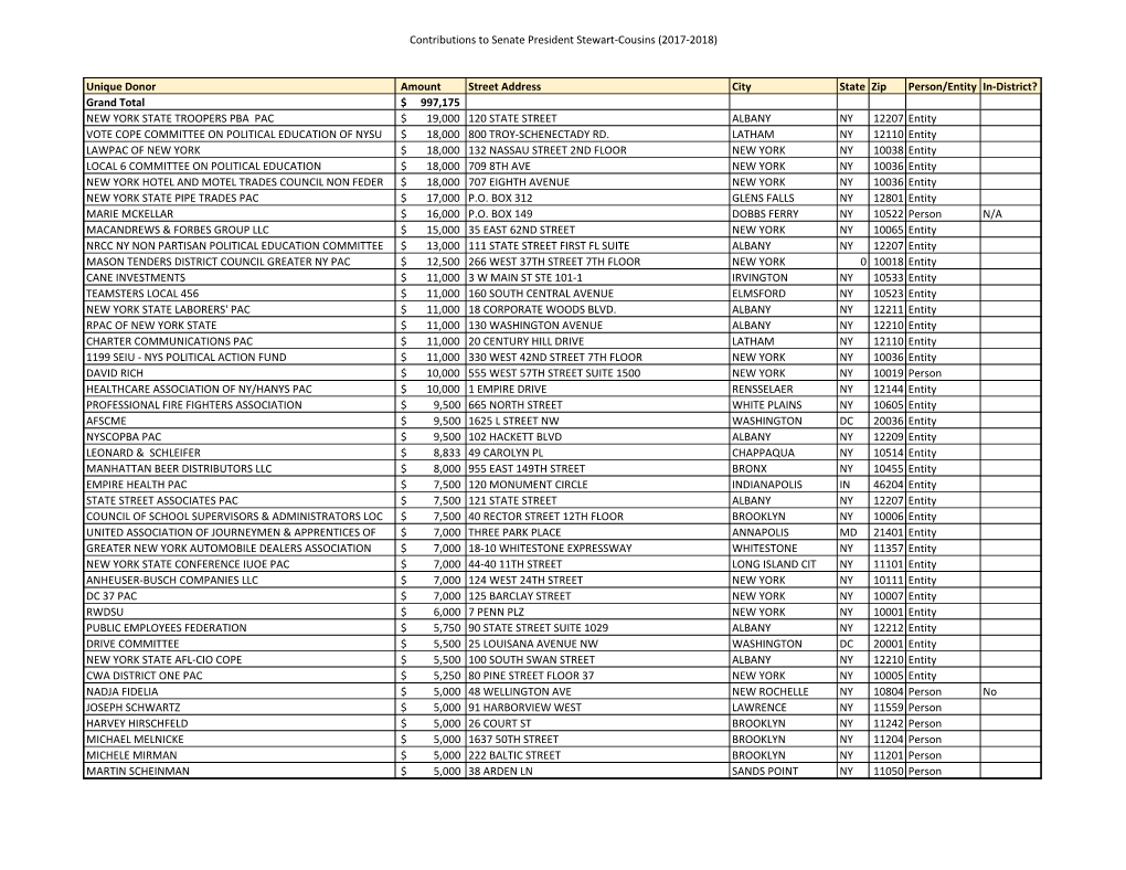 Contributions to Senate President Stewart-Cousins (2017-2018)