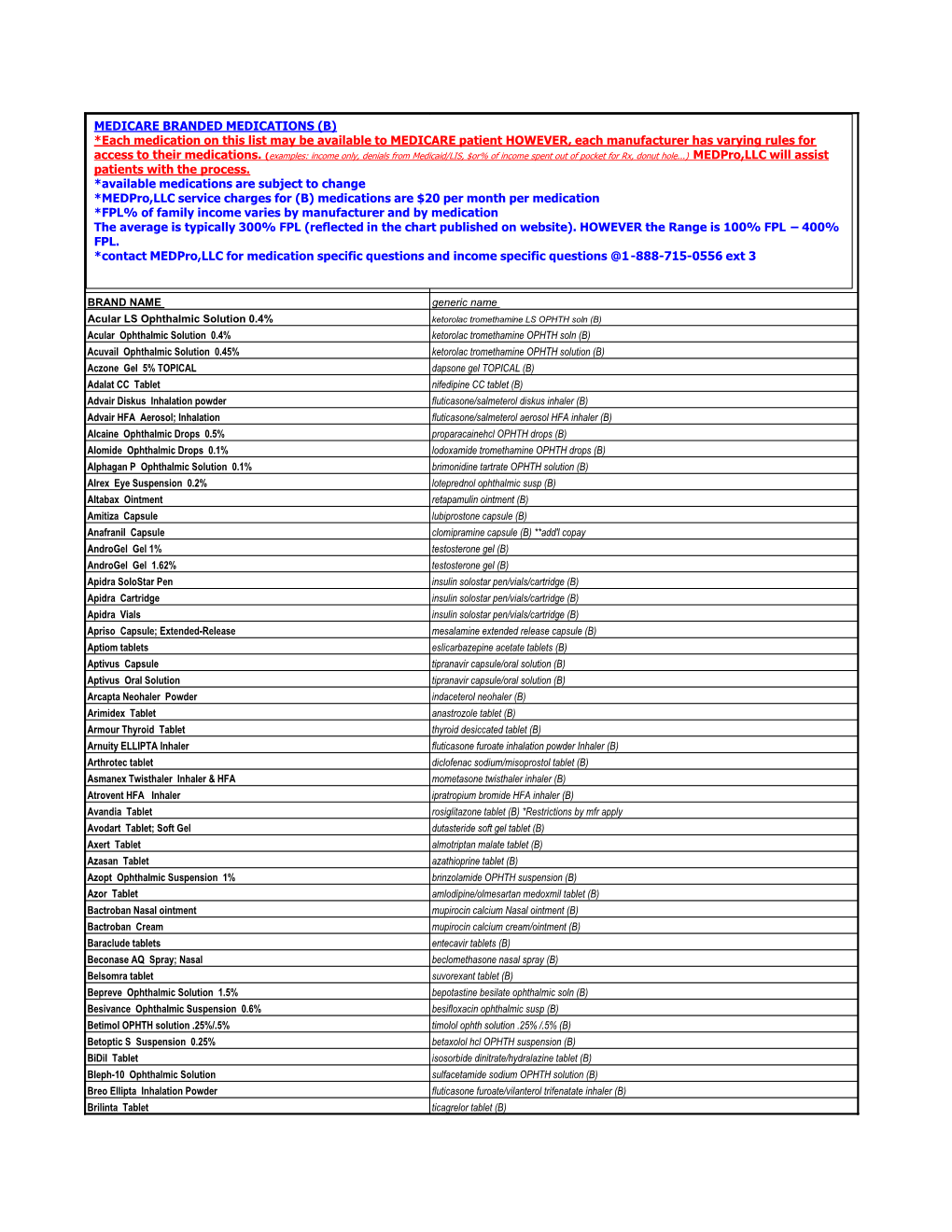 Medicare Drug List