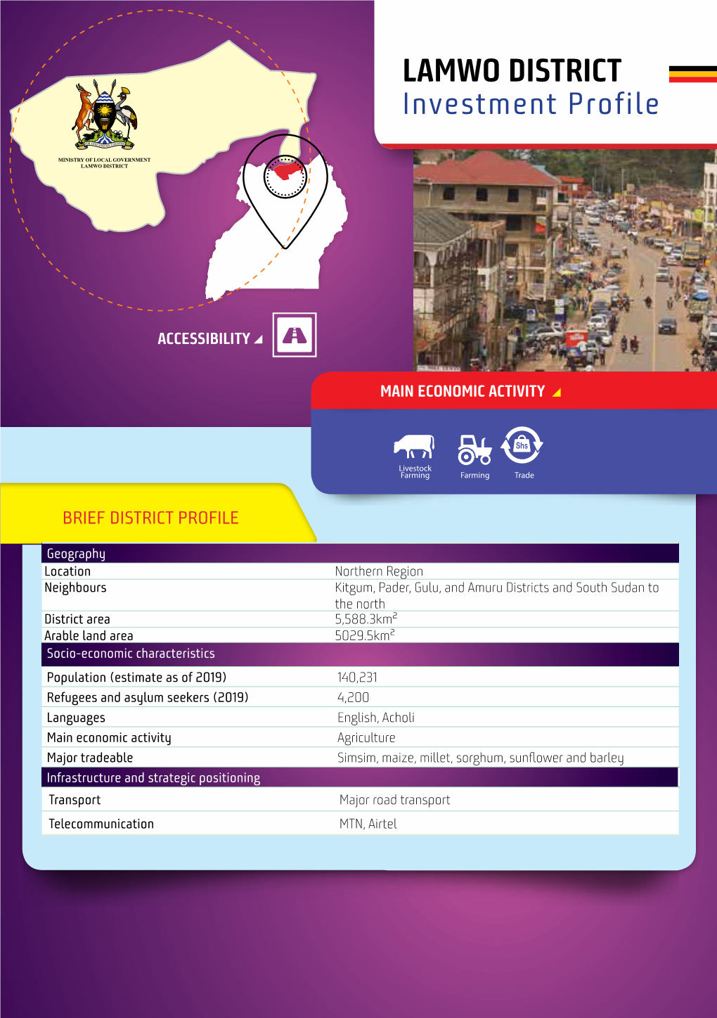 Lamwo District Profile