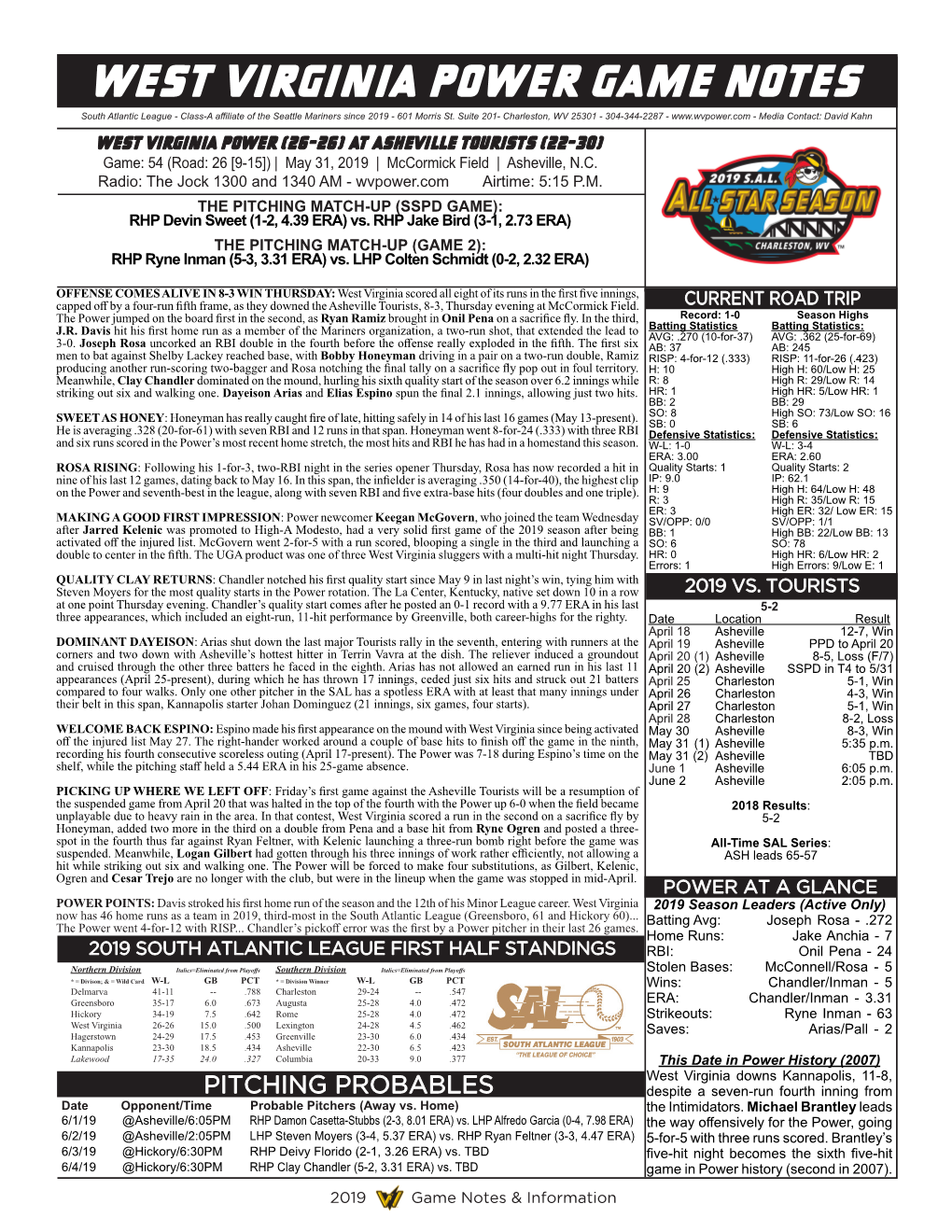 West Virginia Power Game Notes