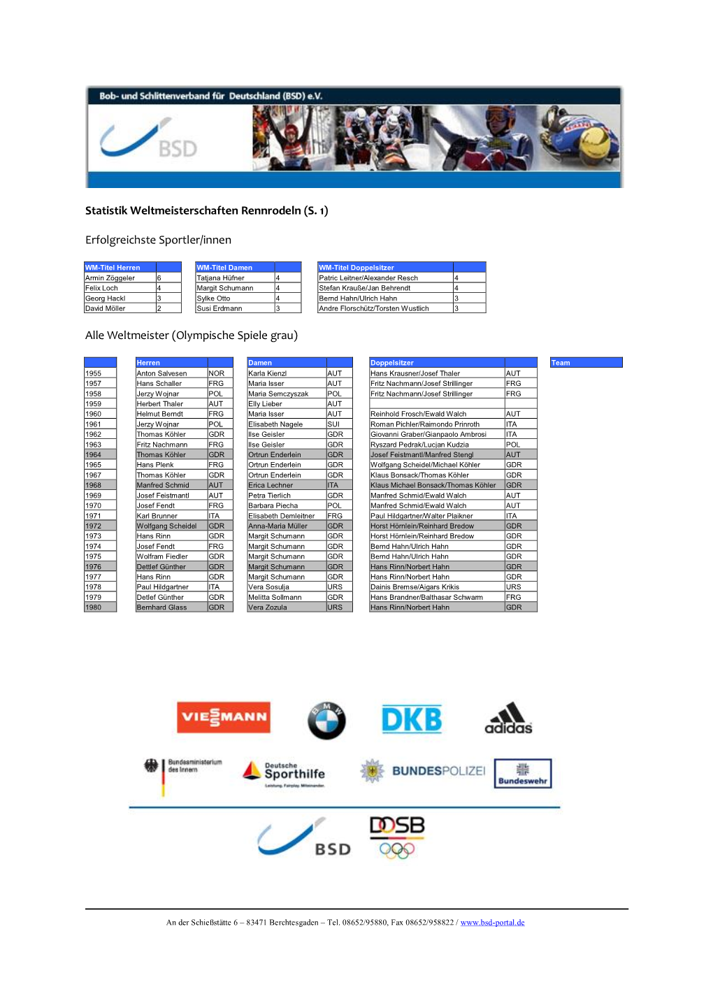 Statistik Weltmeisterschaften Rennrodeln (S. 1) Erfolgreichste Sportler/Innen Alle Weltmeister (Olympische Spiele Grau)